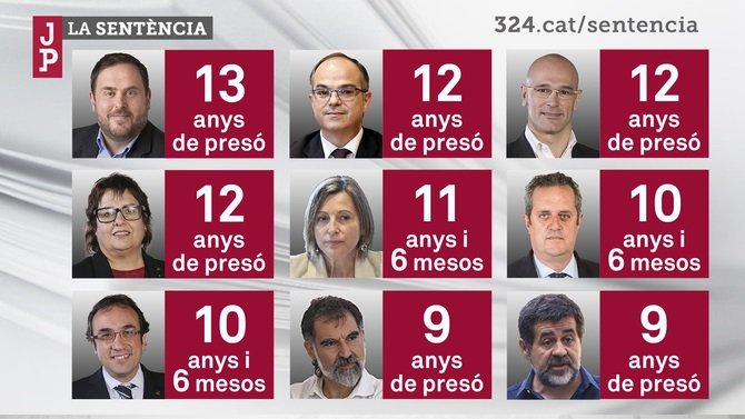 100 anys de presó