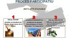 PROCÉS PARTICIPATIU 