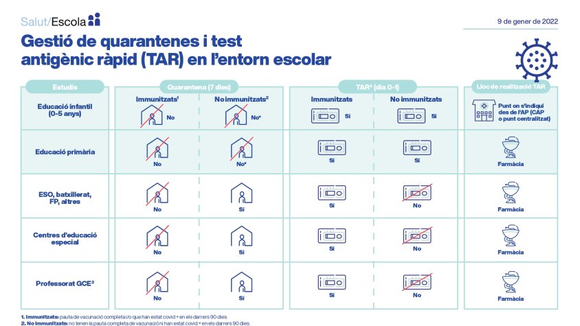 Resum noves mesures